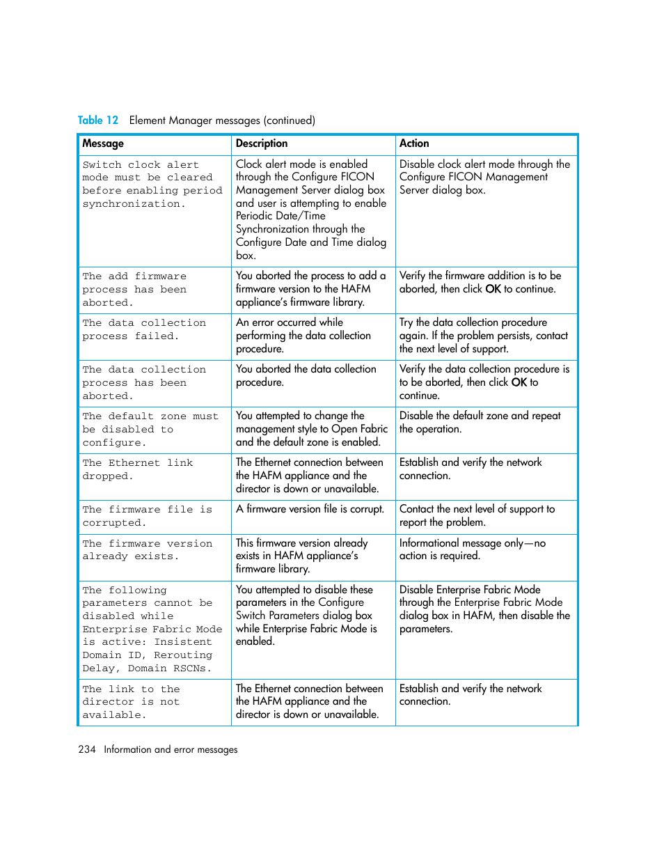HP StorageWorks 2.140 Director Switch User Manual | Page 234 / 246