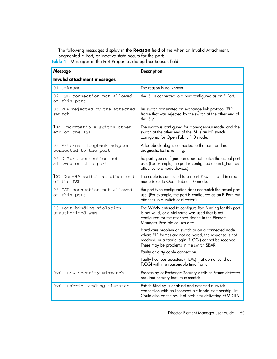 HP StorageWorks 2.140 Director Switch User Manual | Page 65 / 246