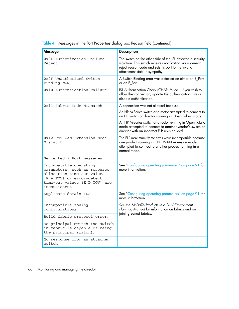 HP StorageWorks 2.140 Director Switch User Manual | Page 66 / 246