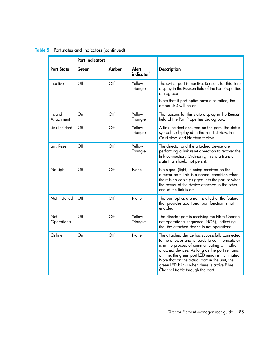HP StorageWorks 2.140 Director Switch User Manual | Page 85 / 246