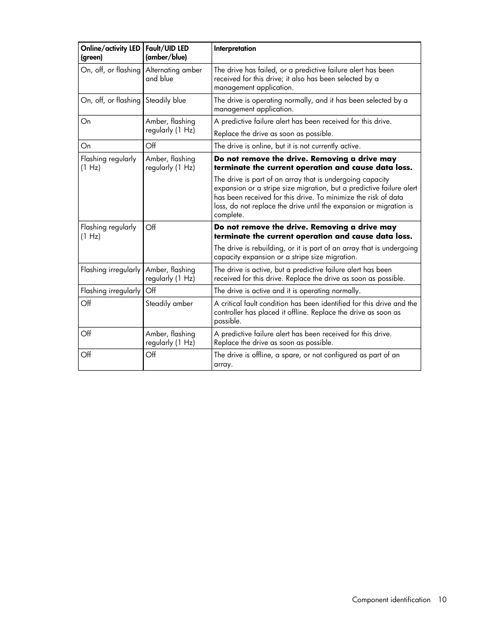 HP 60-Modular-Smart-Array User Manual | Page 10 / 52