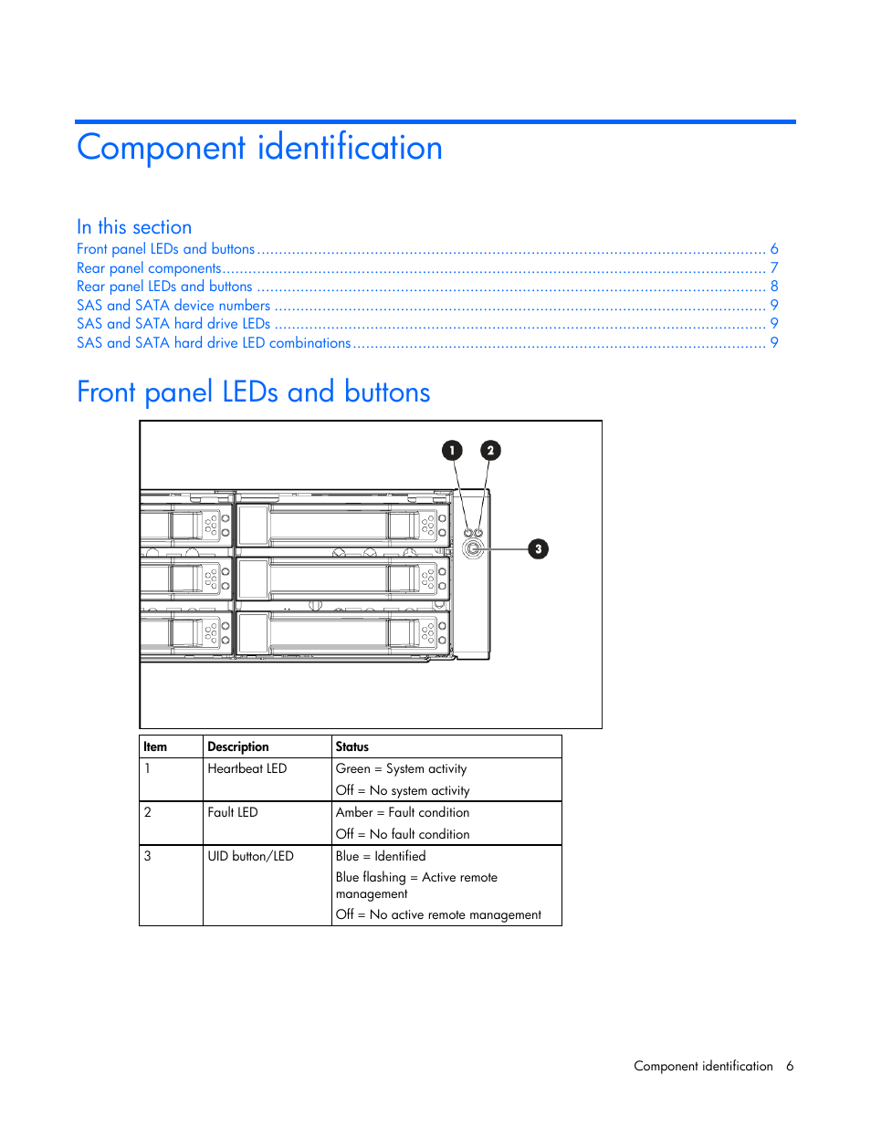 Component identification, Front panel leds and buttons | HP 60-Modular-Smart-Array User Manual | Page 6 / 52