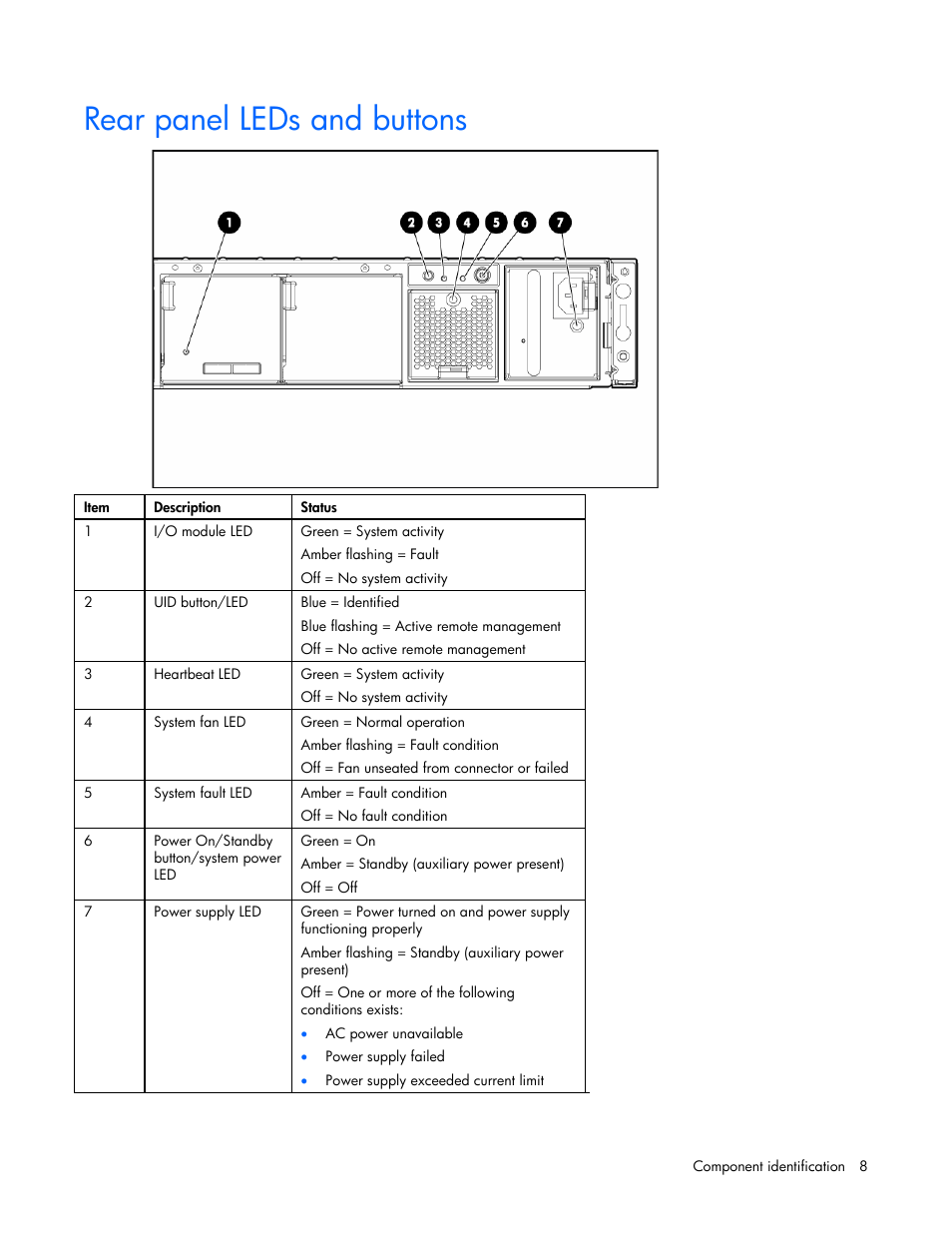 Rear panel leds and buttons | HP 60-Modular-Smart-Array User Manual | Page 8 / 52