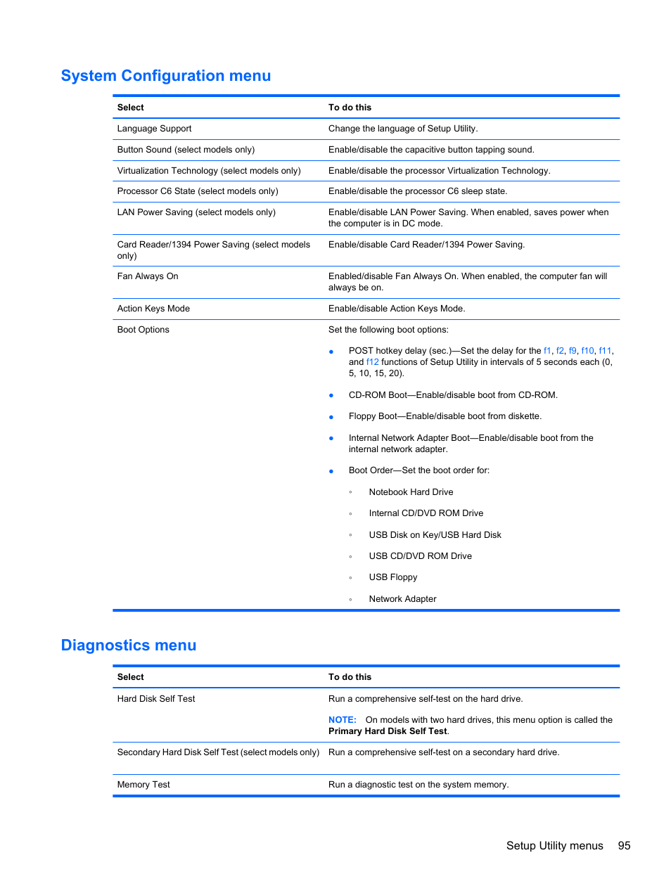 System configuration menu, Diagnostics menu, System configuration menu diagnostics menu | Setup utility menus 95 | HP Compaq Presario CQ42-210AU Notebook PC User Manual | Page 105 / 119