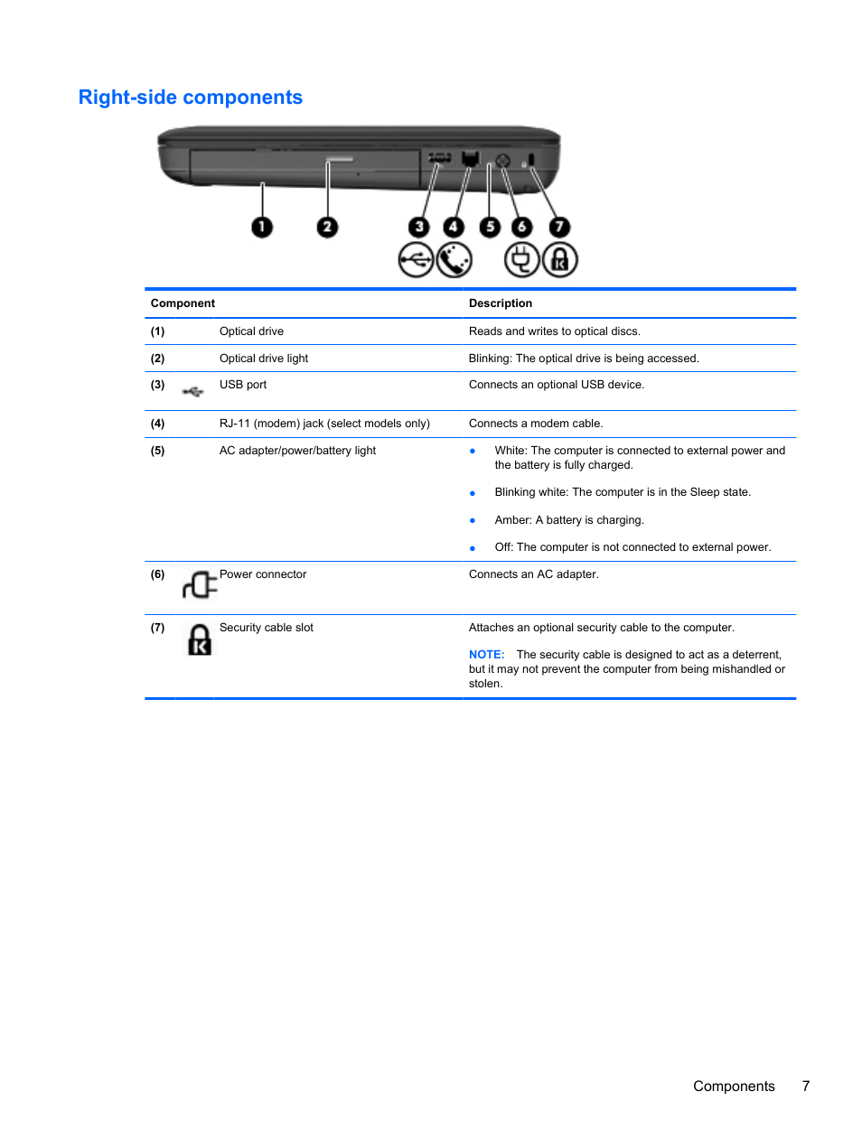 Right-side components, Components 7 | HP Compaq Presario CQ42-210AU Notebook PC User Manual | Page 17 / 119