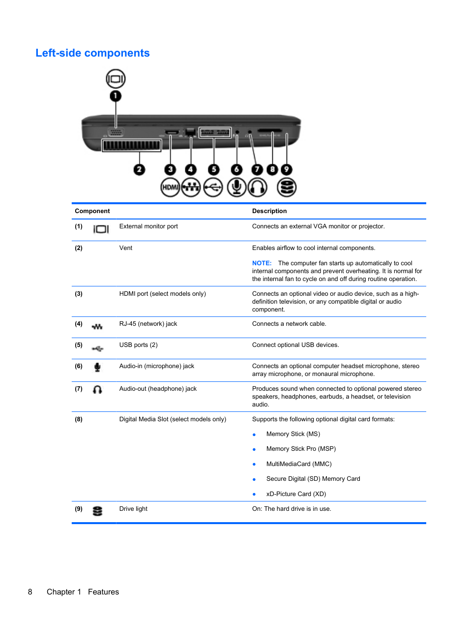 Left-side components, 8chapter 1 features | HP Compaq Presario CQ42-210AU Notebook PC User Manual | Page 18 / 119