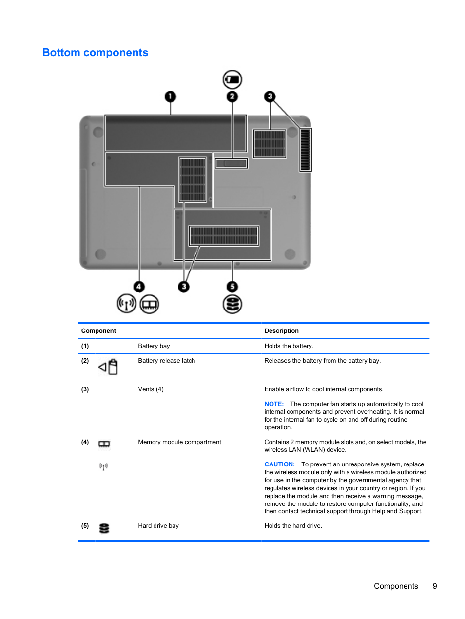 Bottom components | HP Compaq Presario CQ42-210AU Notebook PC User Manual | Page 19 / 119
