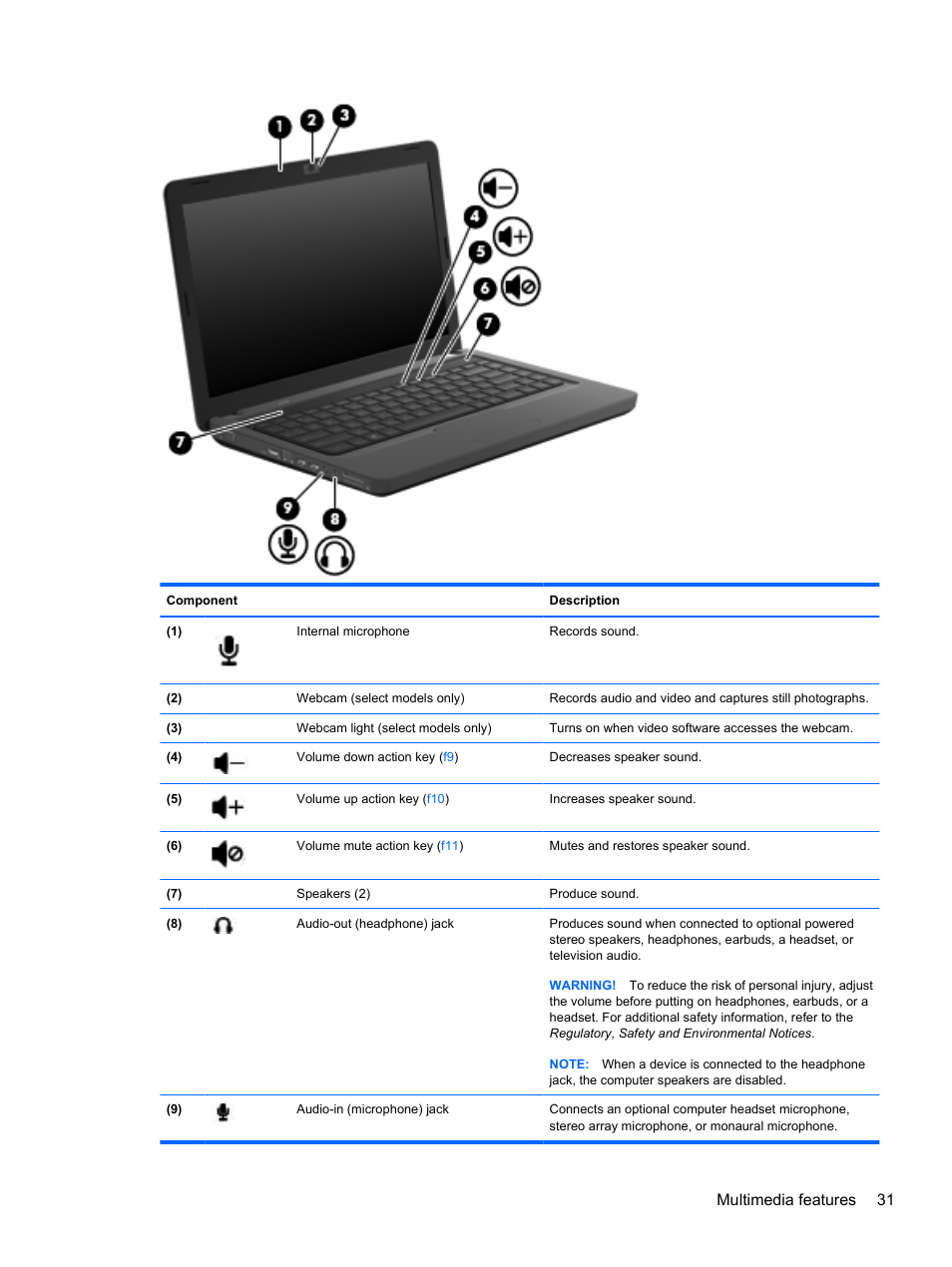 Multimedia features 31 | HP Compaq Presario CQ42-210AU Notebook PC User Manual | Page 41 / 119