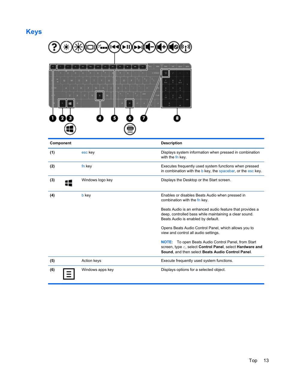 Keys, Top 13 | HP ENVY dv6-7273ca Notebook PC User Manual | Page 23 / 101