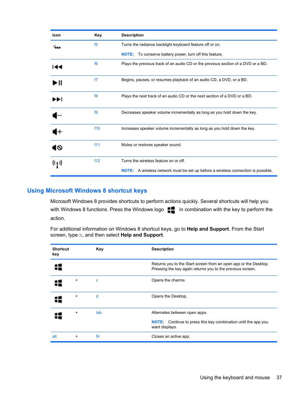 Using microsoft windows 8 shortcut keys | HP ENVY dv6-7273ca Notebook PC User Manual | Page 47 / 101