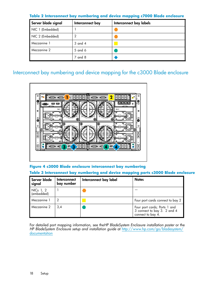 C3000 blade enclosure interconnect bay numbering | HP StorageWorks All-in-One SB600c Storage Blade User Manual | Page 18 / 60