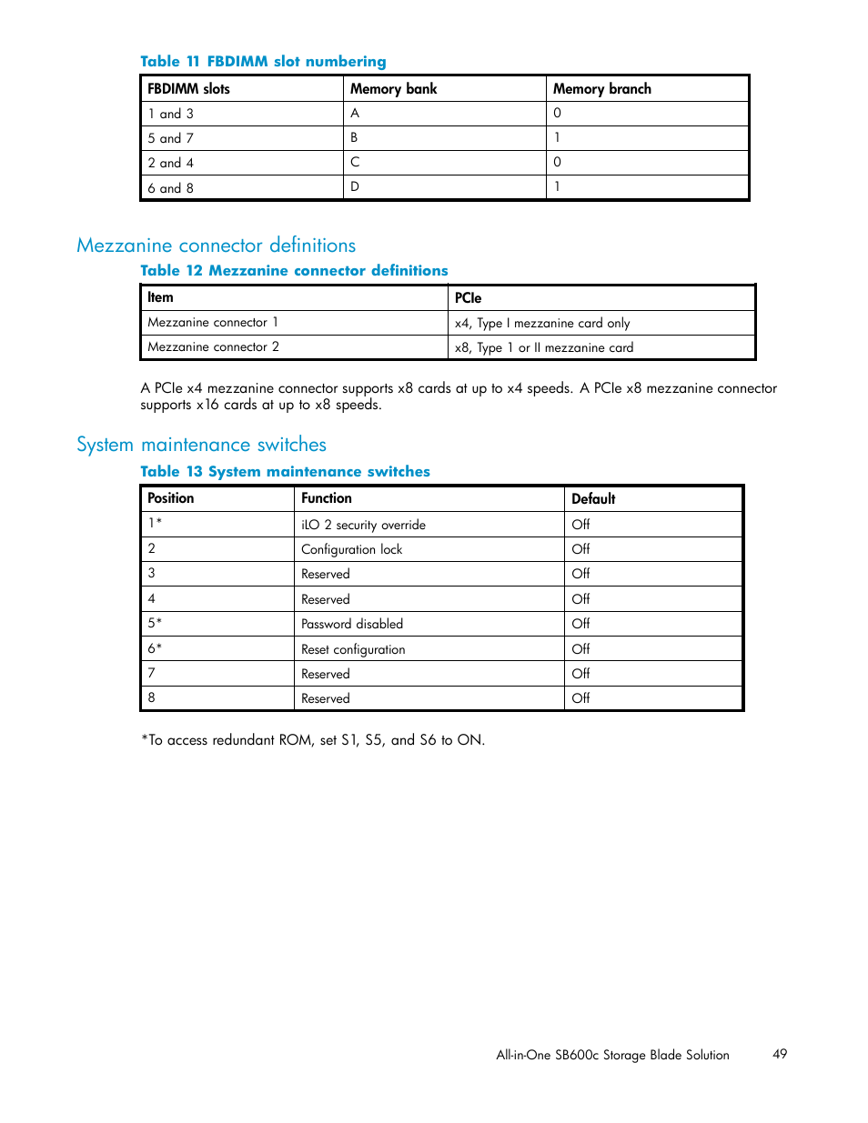 Mezzanine connector definitions, System maintenance switches, Fbdimm slot numbering | HP StorageWorks All-in-One SB600c Storage Blade User Manual | Page 49 / 60