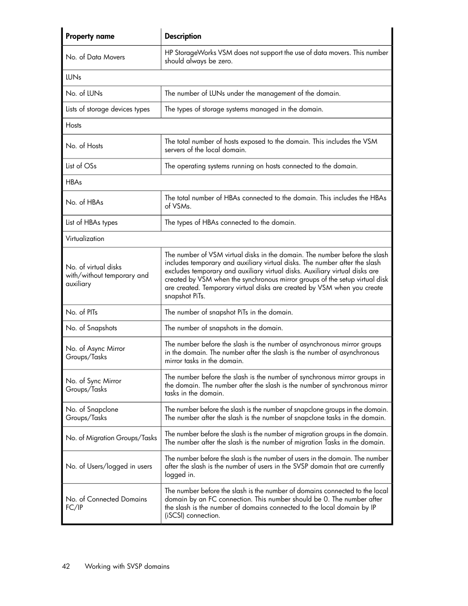 HP SAN Virtualization Services Platform User Manual | Page 42 / 398