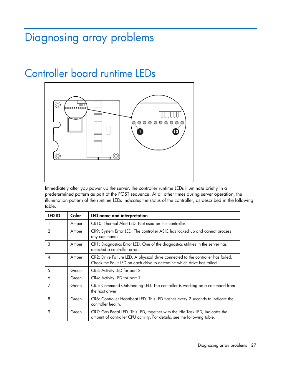 Diagnosing array problems, Controller board runtime leds | HP Smart Array P700m Controller User Manual | Page 27 / 36