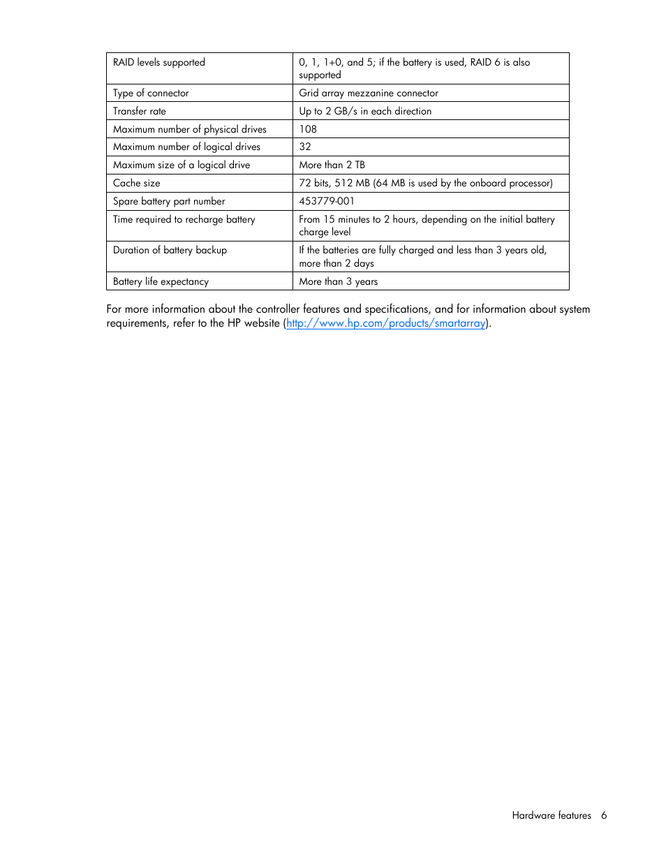 HP Smart Array P700m Controller User Manual | Page 6 / 36