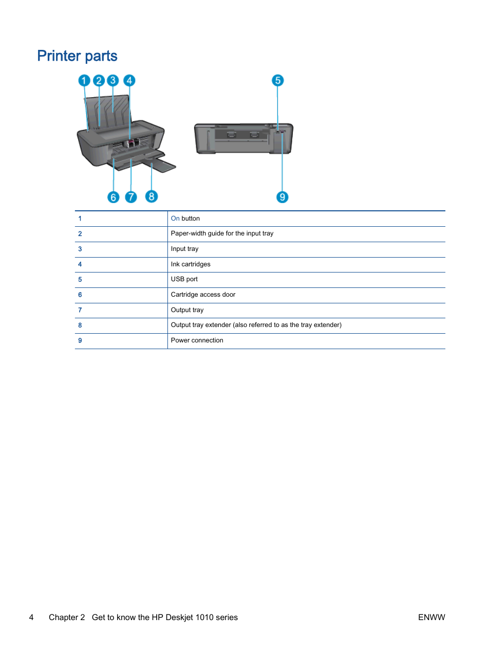 Printer parts | HP Deskjet 1012 Printer User Manual | Page 8 / 78