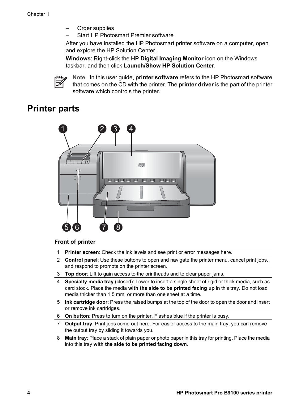 Printer parts | HP Photosmart Pro B9180 Photo Printer User Manual | Page 7 / 75