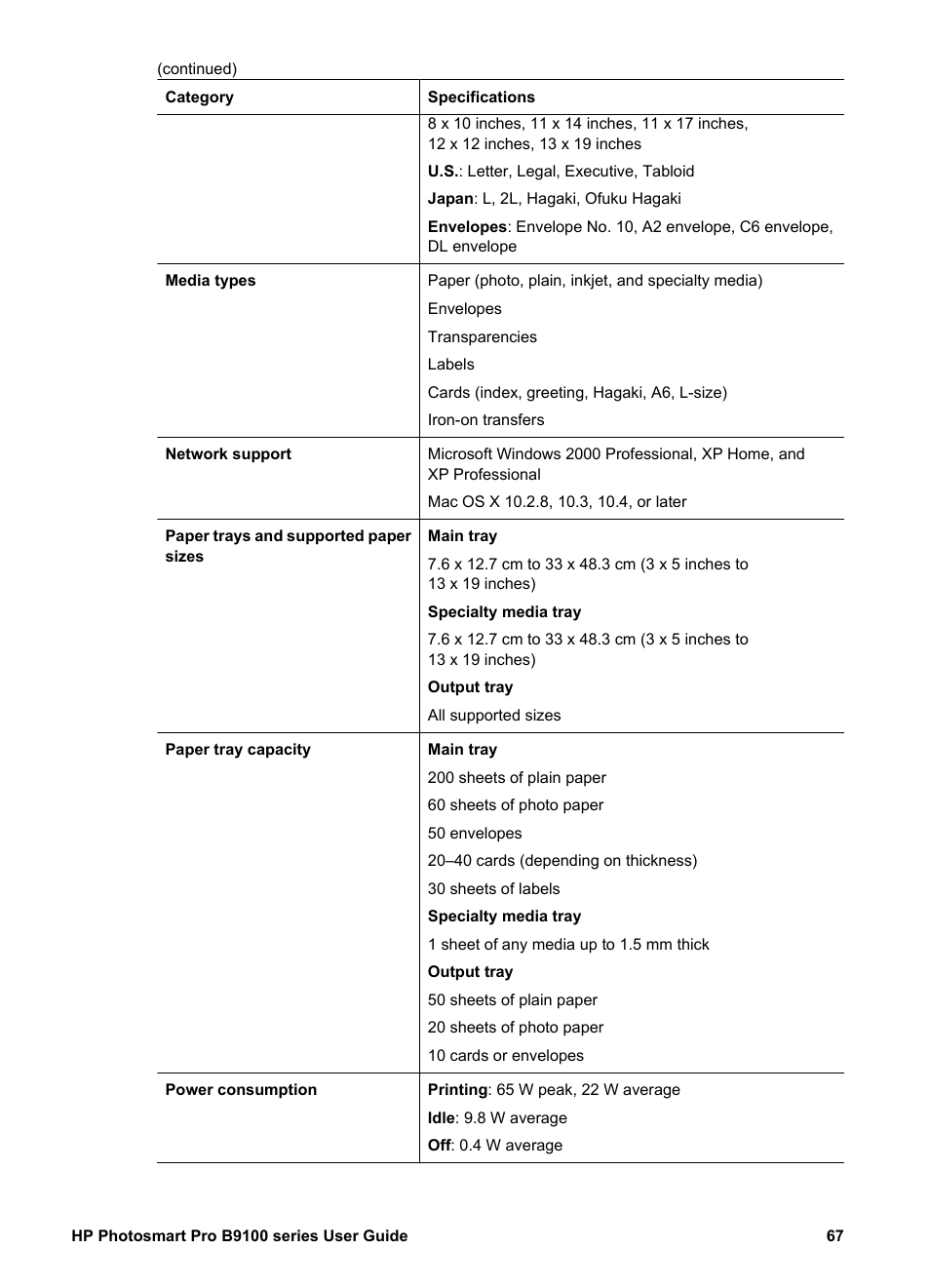 HP Photosmart Pro B9180 Photo Printer User Manual | Page 70 / 75