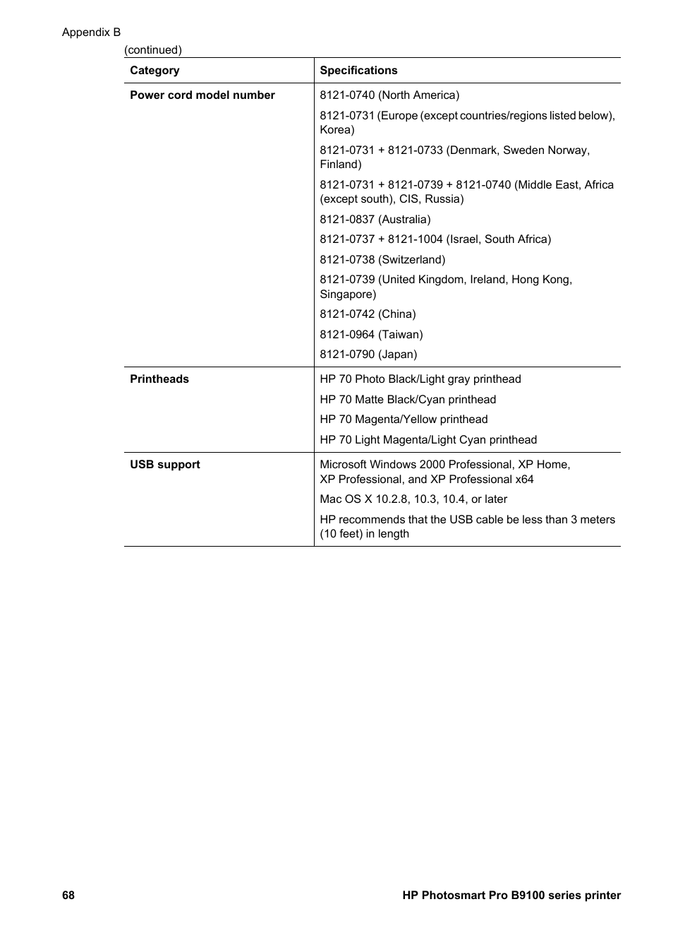 HP Photosmart Pro B9180 Photo Printer User Manual | Page 71 / 75