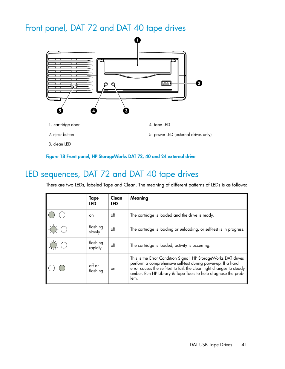Front panel, dat 72 and dat 40 tape drives, Led sequences, dat 72 and dat 40 tape drives, 41 led sequences, dat 72 and dat 40 tape drives | HP StoreEver DAT Tape Drives User Manual | Page 41 / 74
