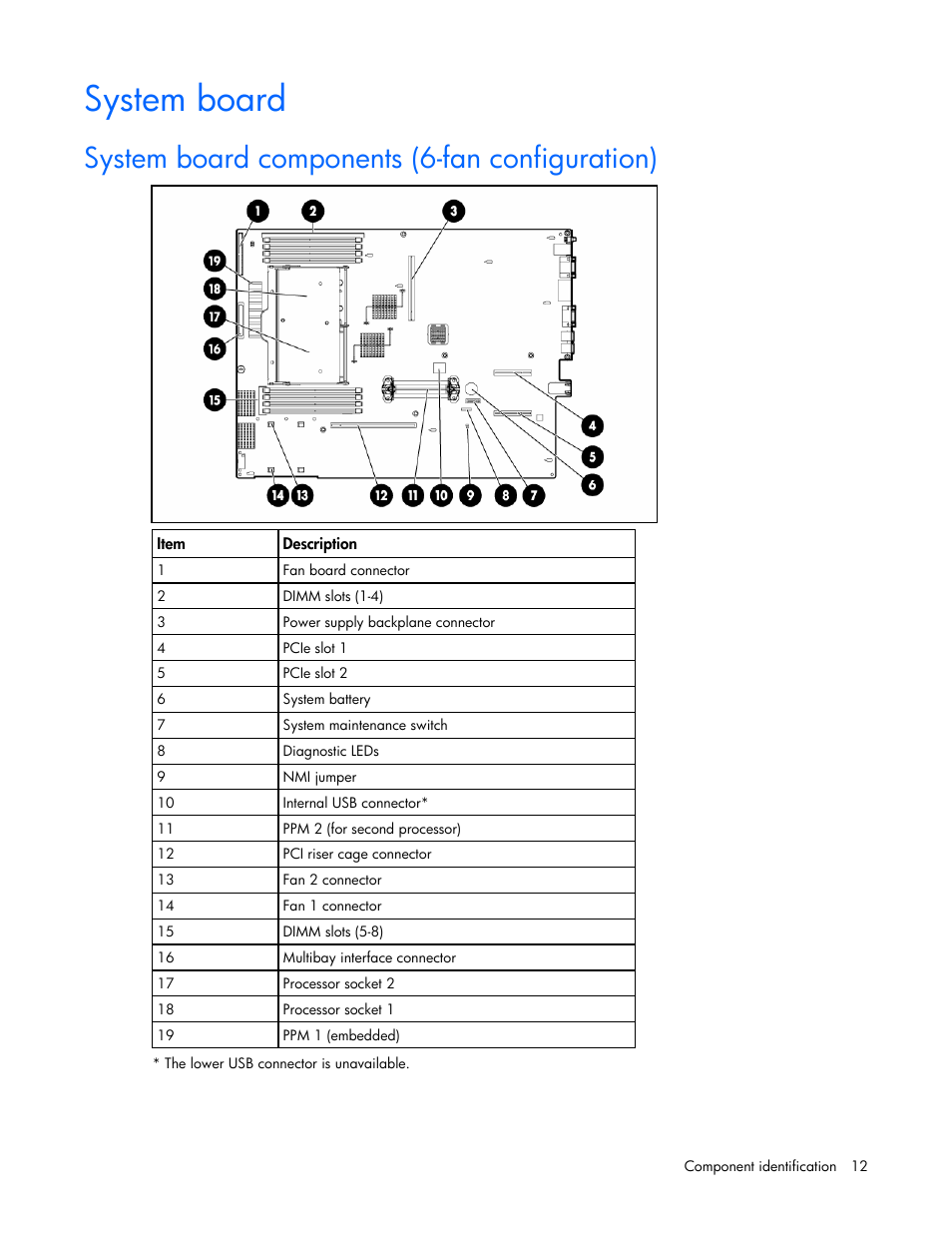 System board, System board components (6-fan configuration) | HP ProLiant DL385 G2 Server User Manual | Page 12 / 115