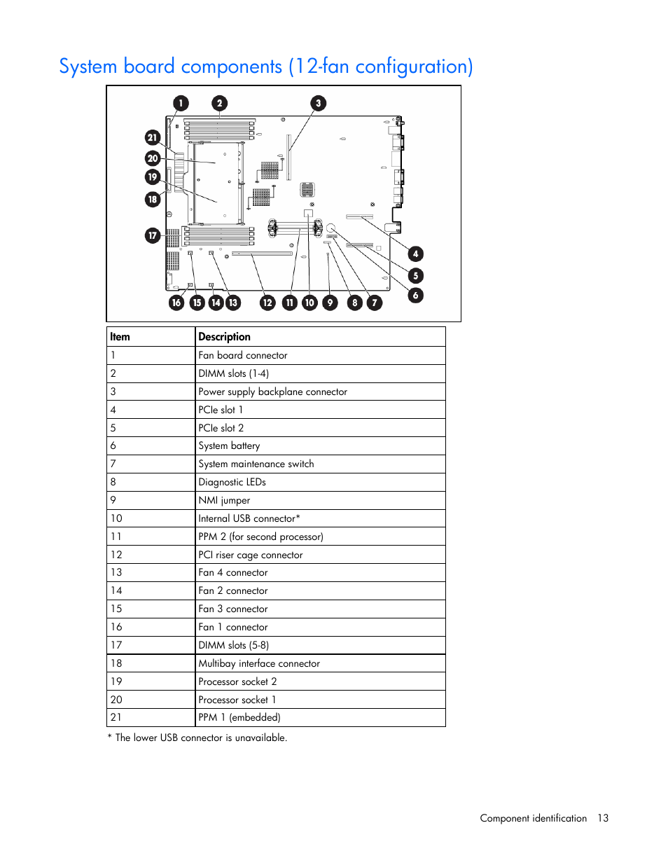 System board components (12-fan configuration) | HP ProLiant DL385 G2 Server User Manual | Page 13 / 115