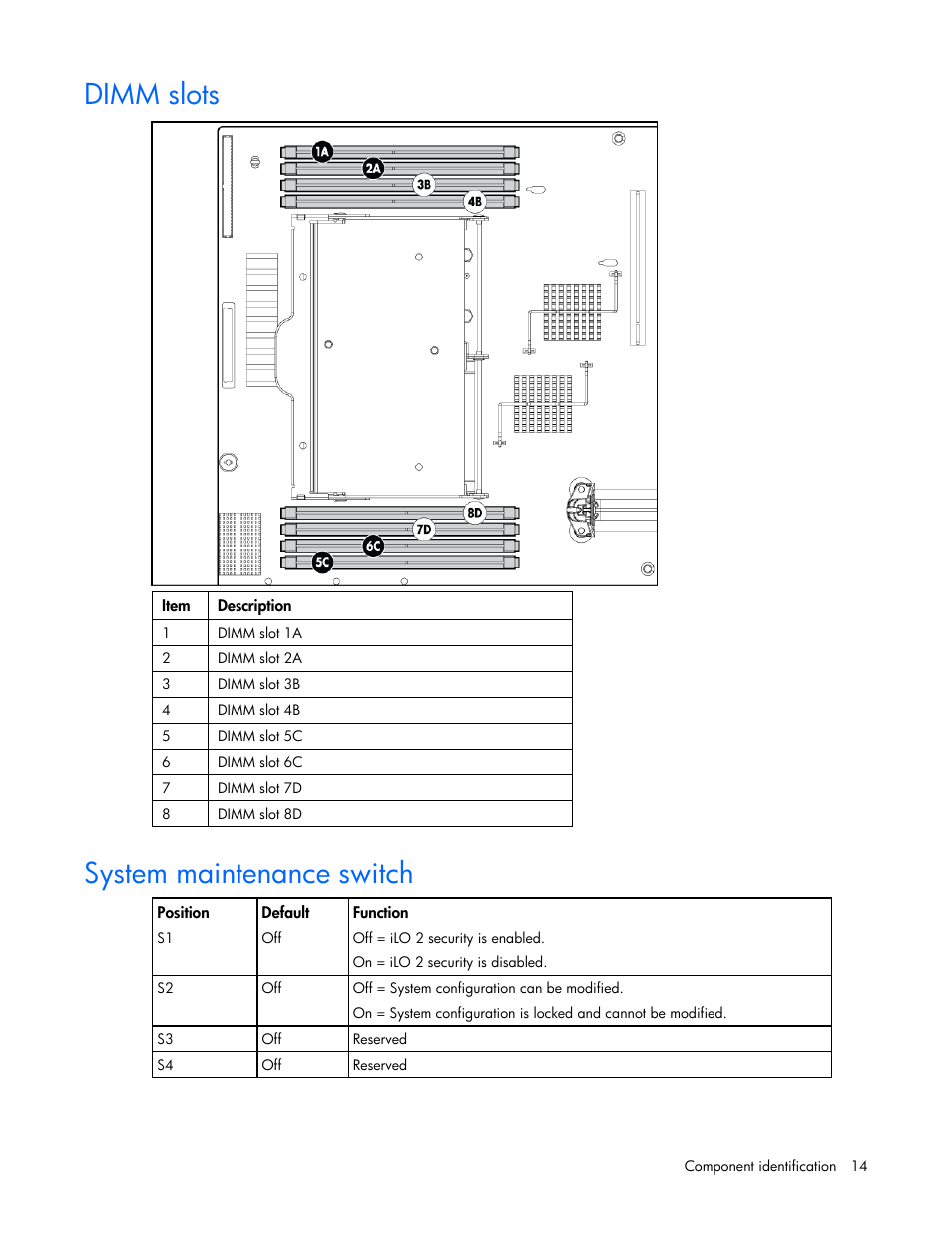 Dimm slots, System maintenance switch | HP ProLiant DL385 G2 Server User Manual | Page 14 / 115