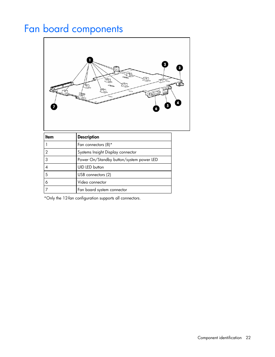 Fan board components | HP ProLiant DL385 G2 Server User Manual | Page 22 / 115