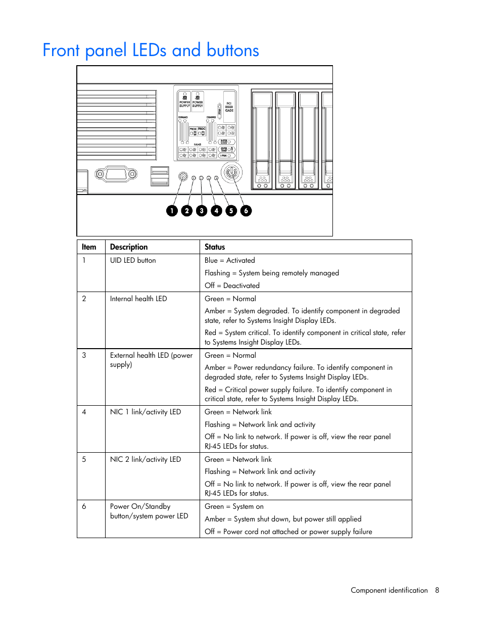 Front panel leds and buttons | HP ProLiant DL385 G2 Server User Manual | Page 8 / 115