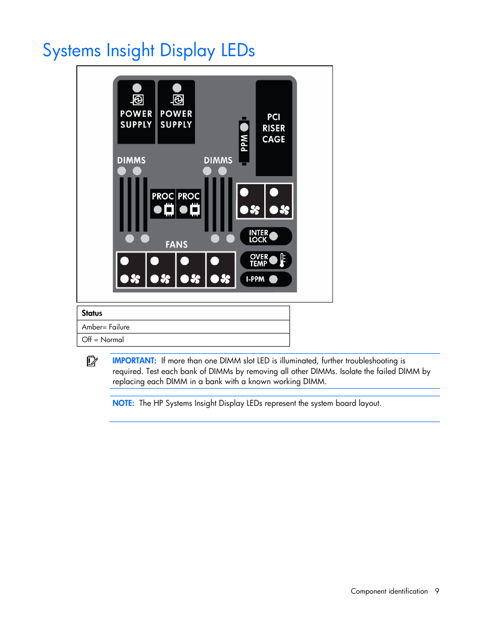 Systems insight display leds | HP ProLiant DL385 G2 Server User Manual | Page 9 / 115