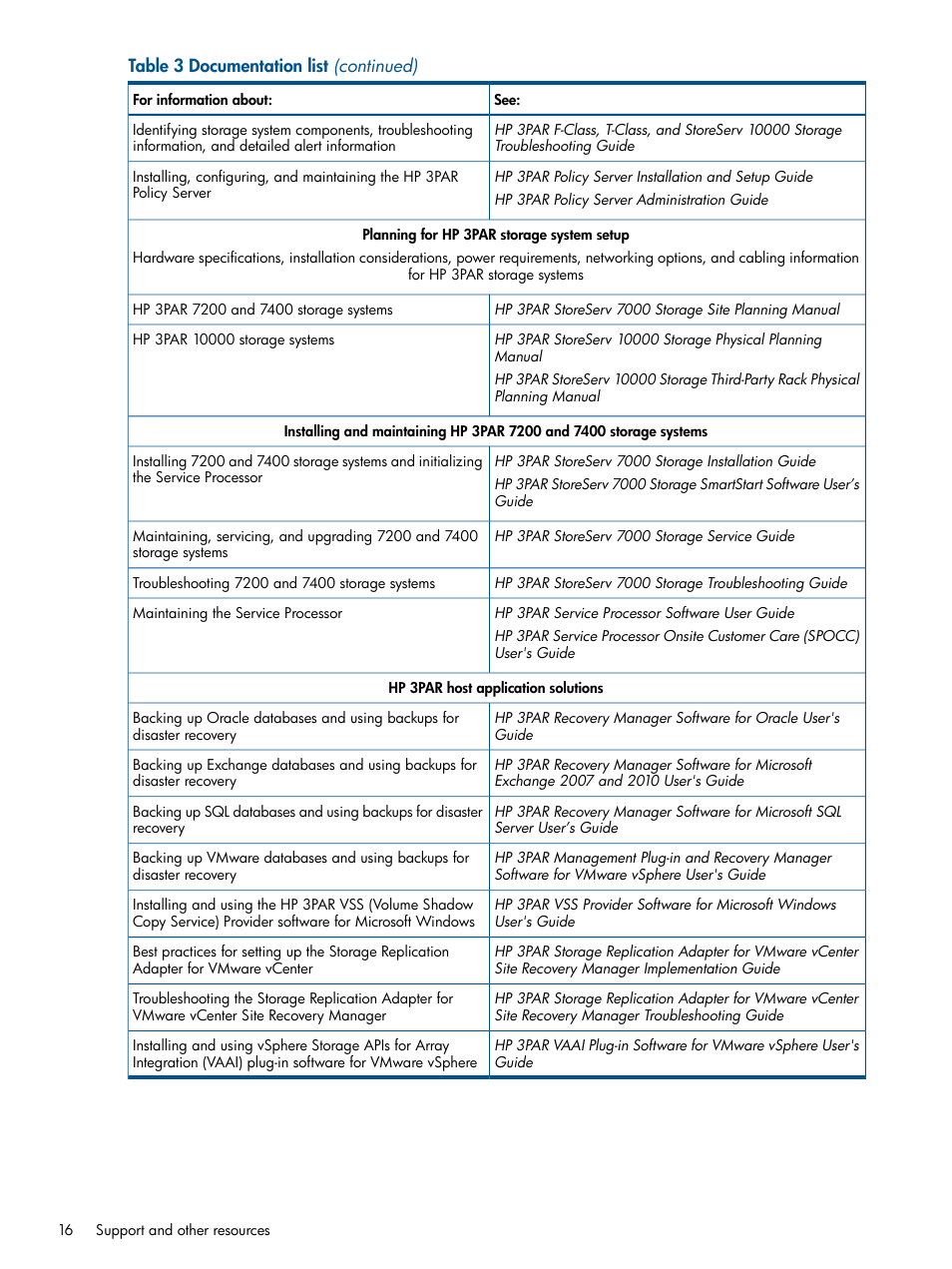 HP 3PAR Recovery Manager Software for Hyper-V User Manual | Page 16 / 19