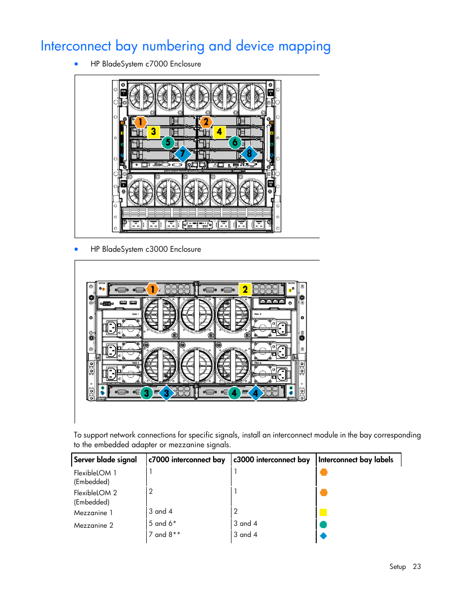 Interconnect bay numbering and device mapping | HP ProLiant BL660c Gen8 Server Blade User Manual | Page 23 / 82