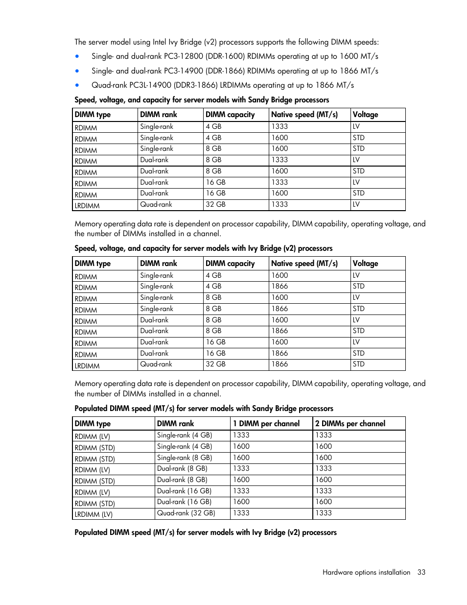 HP ProLiant BL660c Gen8 Server Blade User Manual | Page 33 / 82
