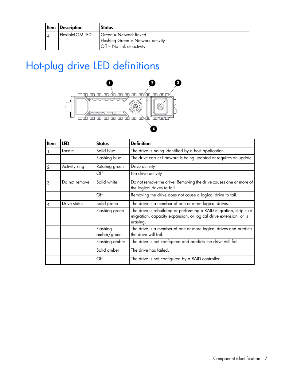 Hot-plug drive led definitions | HP ProLiant BL660c Gen8 Server Blade User Manual | Page 7 / 82