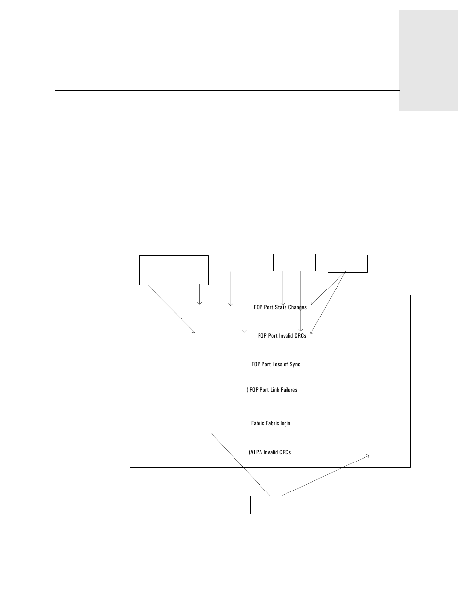 Example error message, Overview, Appendix a example error message | Appendix | HP StorageWorks 8B FC Entry Switch User Manual | Page 23 / 38