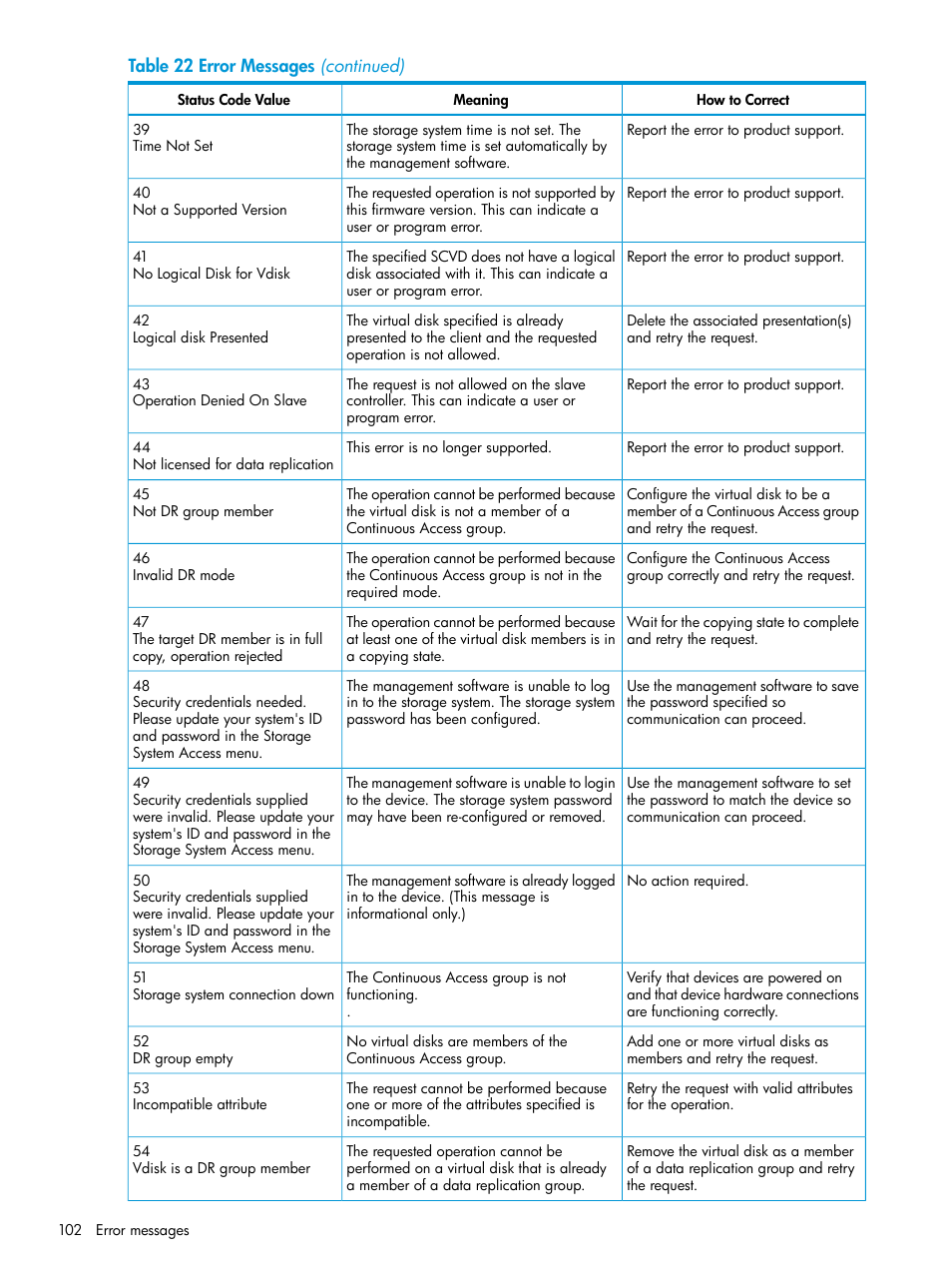 HP 6400.8400 Enterprise Virtual Array User Manual | Page 102 / 150