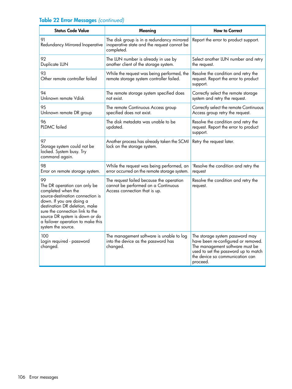 HP 6400.8400 Enterprise Virtual Array User Manual | Page 106 / 150