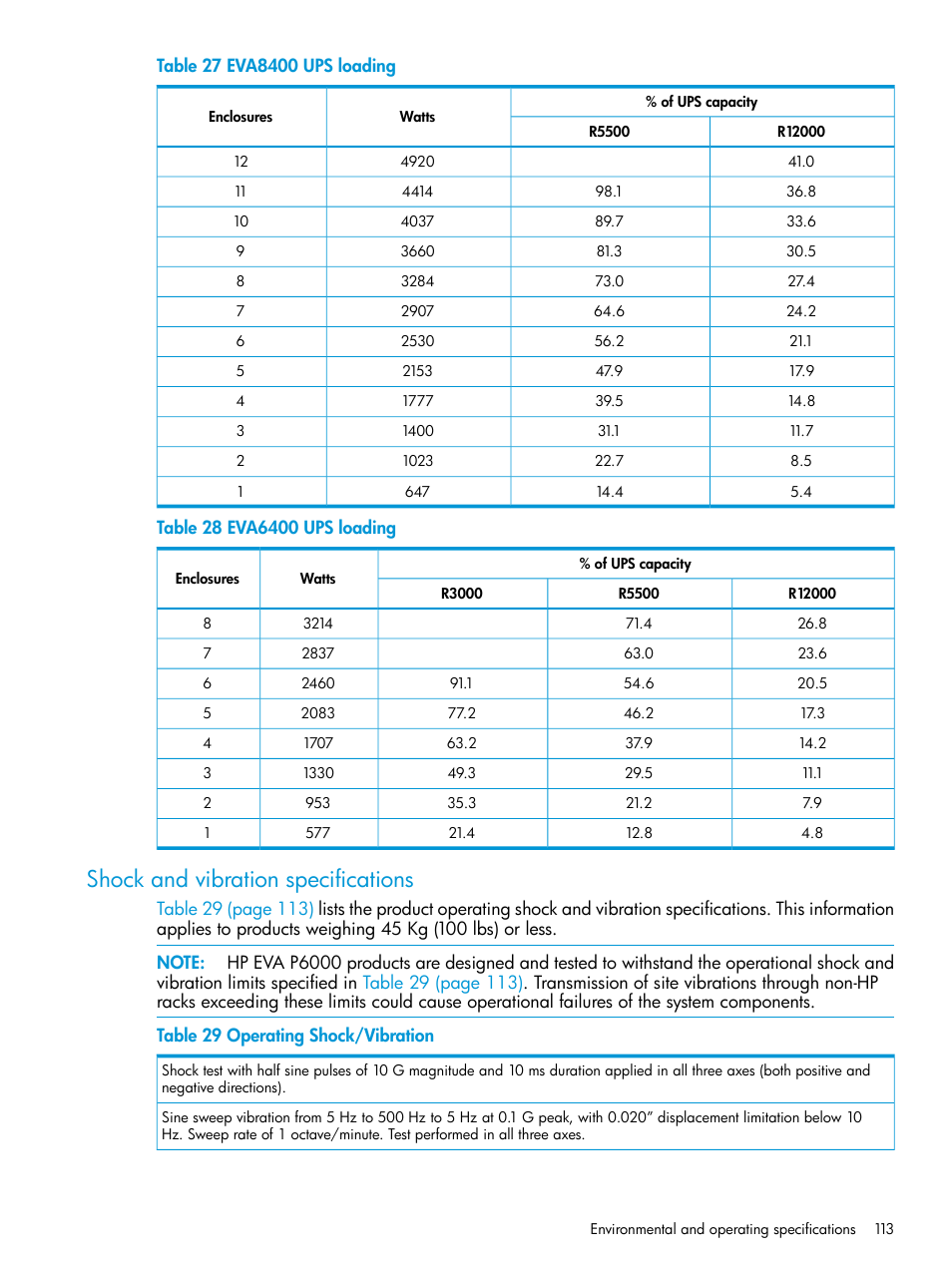 Shock and vibration specifications | HP 6400.8400 Enterprise Virtual Array User Manual | Page 113 / 150