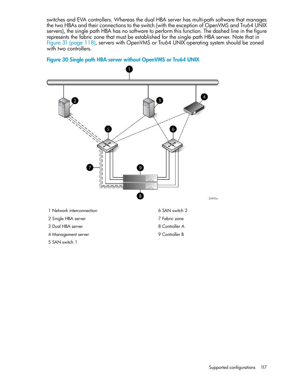 HP 6400.8400 Enterprise Virtual Array User Manual | Page 117 / 150