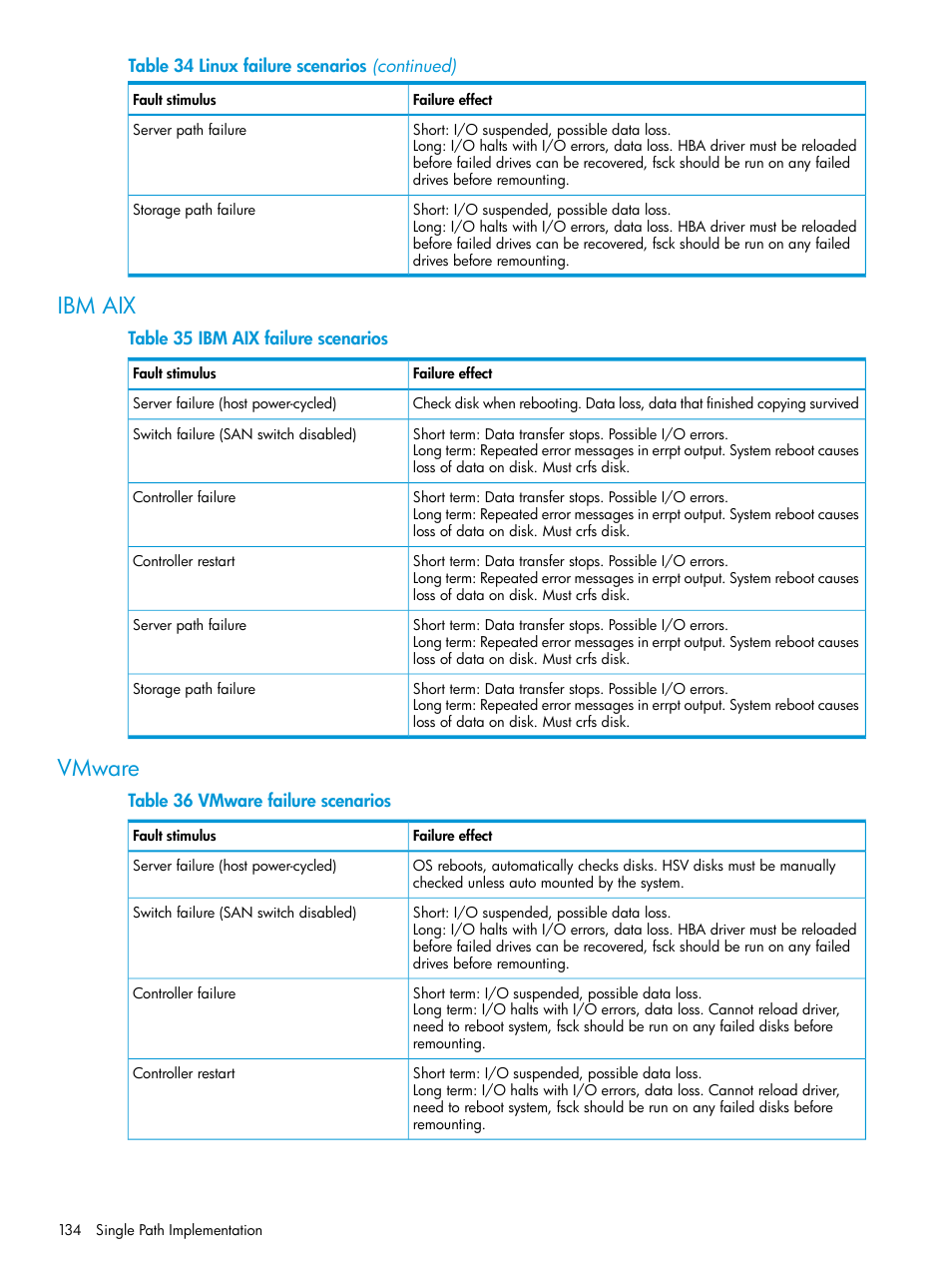 Ibm aix, Vmware, Ibm aix vmware | HP 6400.8400 Enterprise Virtual Array User Manual | Page 134 / 150