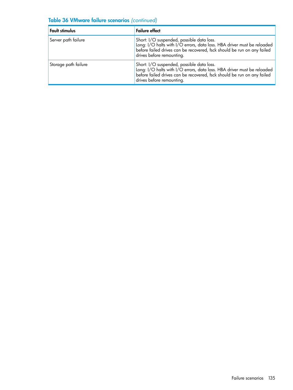 HP 6400.8400 Enterprise Virtual Array User Manual | Page 135 / 150