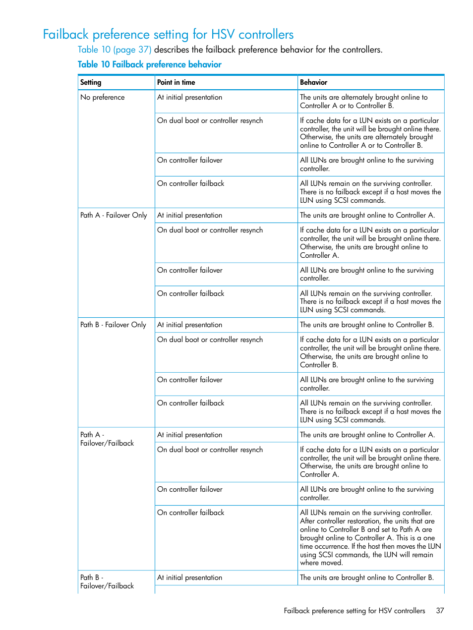 Failback preference setting for hsv controllers | HP 6400.8400 Enterprise Virtual Array User Manual | Page 37 / 150