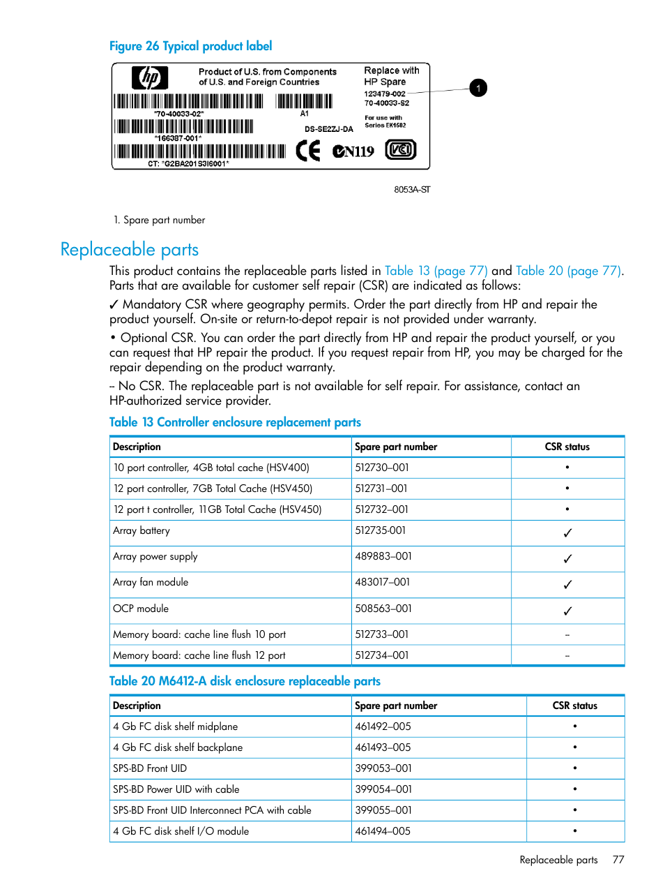 Replaceable parts | HP 6400.8400 Enterprise Virtual Array User Manual | Page 77 / 150