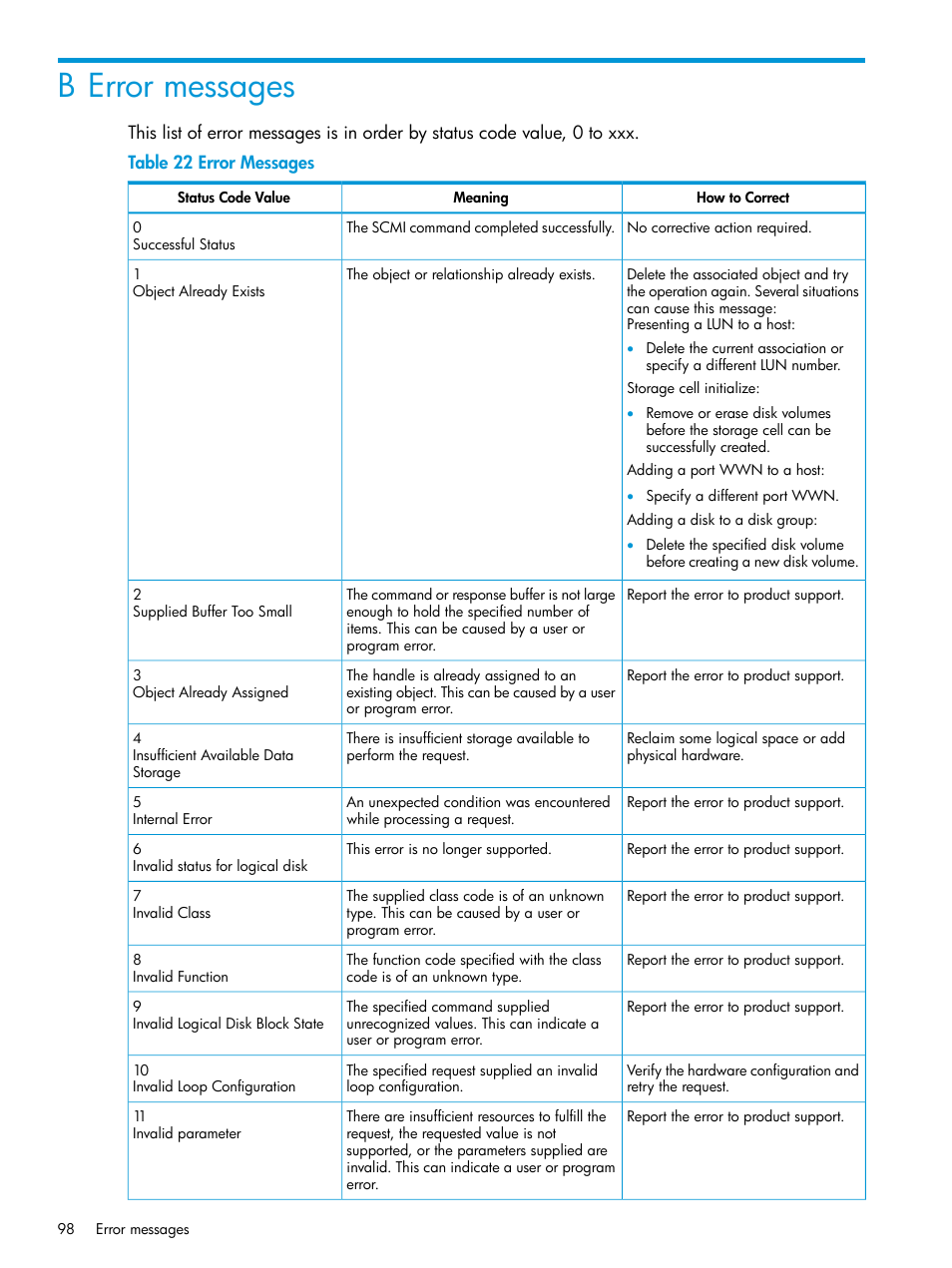 B error messages | HP 6400.8400 Enterprise Virtual Array User Manual | Page 98 / 150