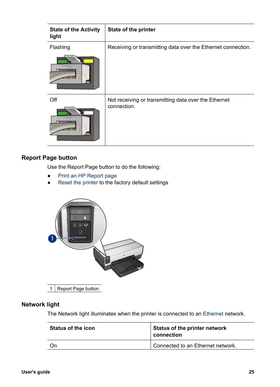 Network light | HP Deskjet 6943 Printer User Manual | Page 27 / 132