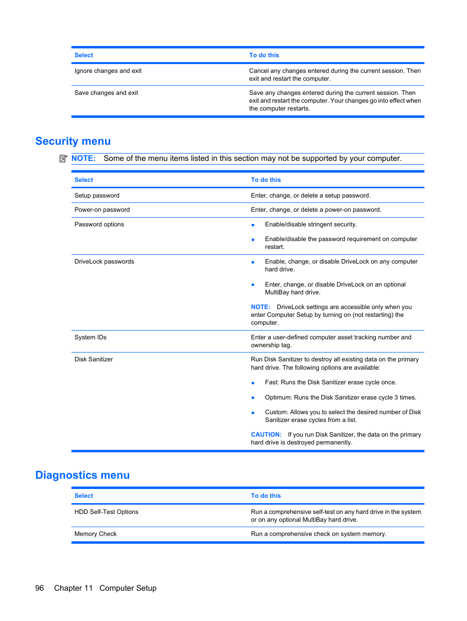 Security menu, Diagnostics menu, Security menu diagnostics menu | HP Mini 5101 User Manual | Page 106 / 116