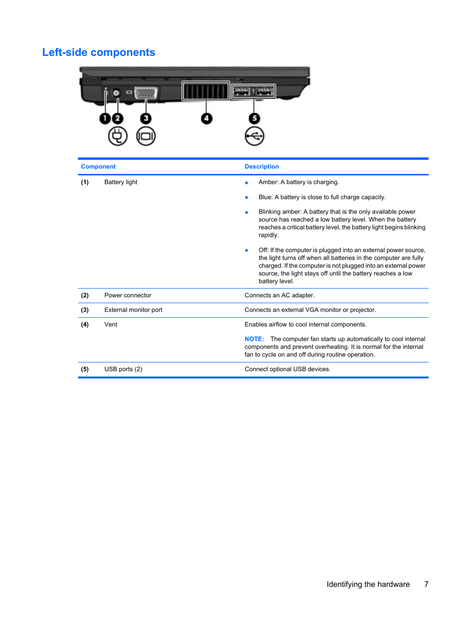 Left-side components | HP Mini 5101 User Manual | Page 17 / 116