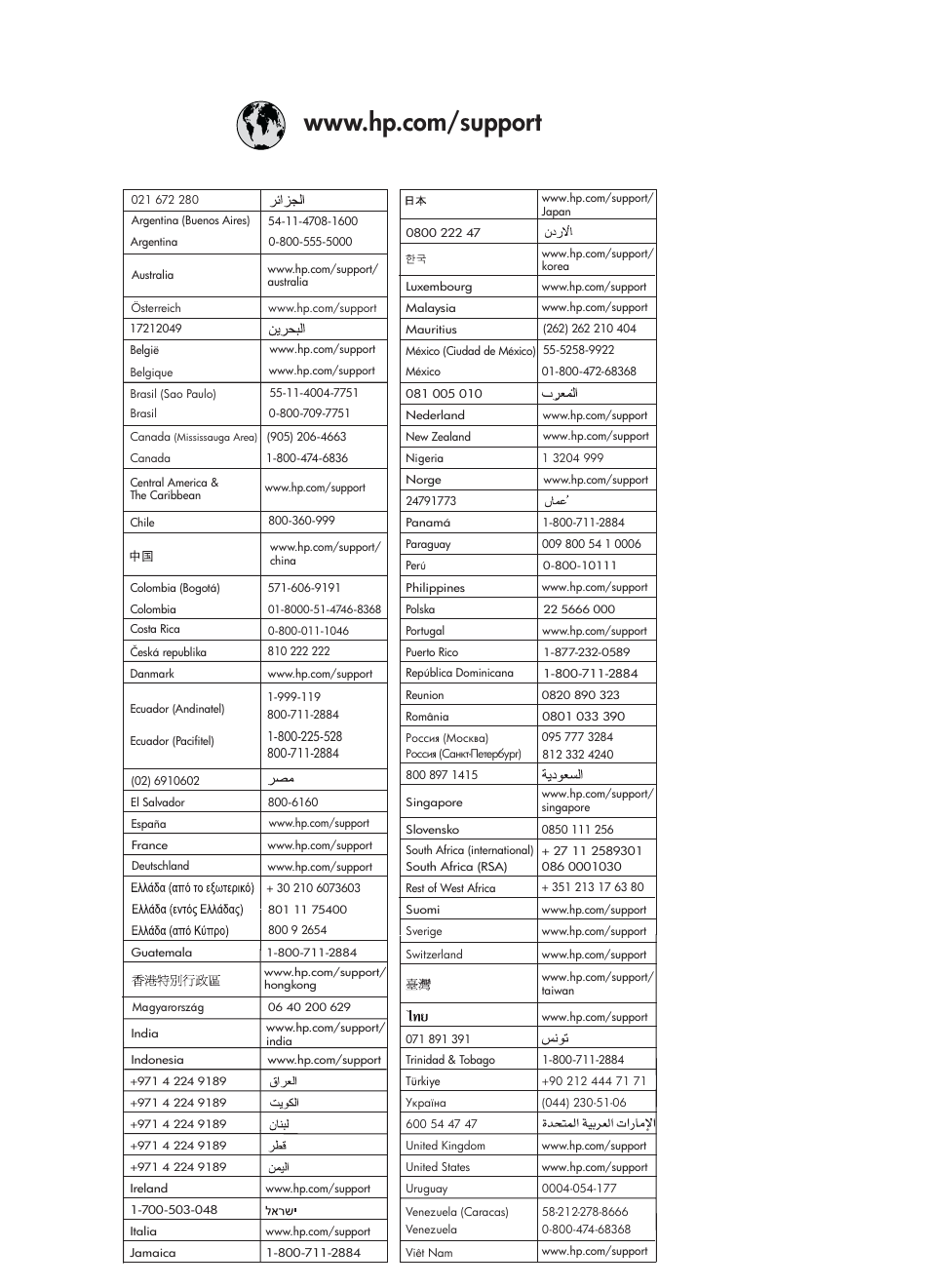 HP Photosmart D5160 Printer User Manual | Page 2 / 59