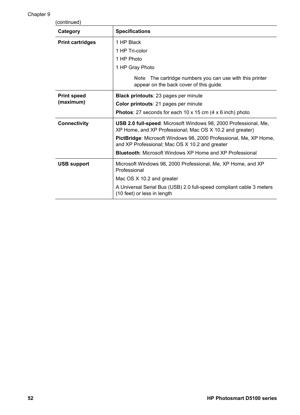 HP Photosmart D5160 Printer User Manual | Page 55 / 59