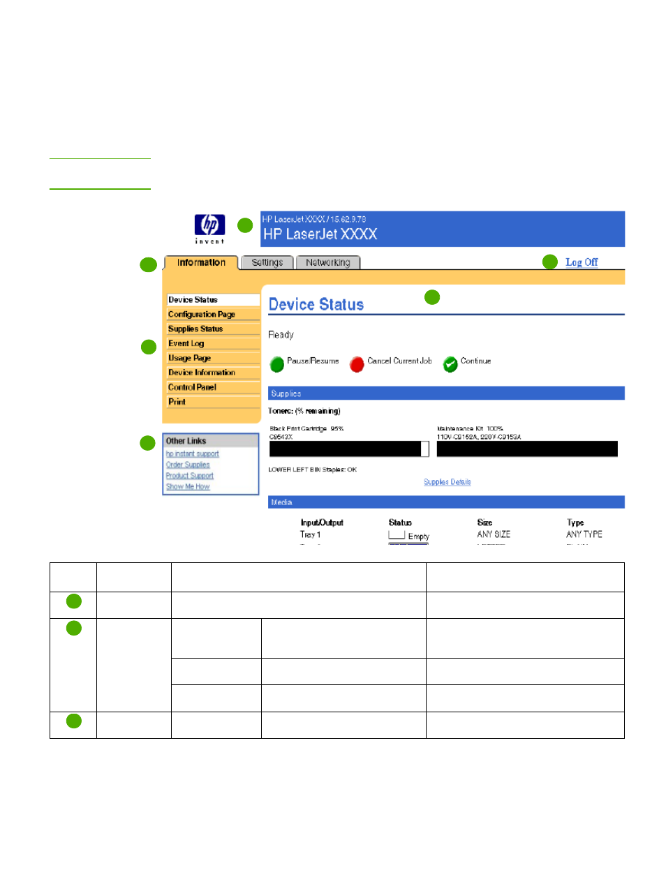 Navigating through the hp embedded web server | HP LaserJet P3005 Printer series User Manual | Page 11 / 58